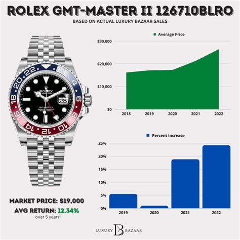 rolex gmt master ii pepsi model number|Rolex Pepsi price chart.